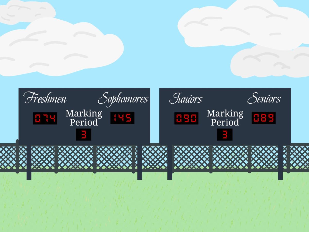 A Matter of Spirit Than Sport: The Introduction of A New Point System for Battle of the Grades